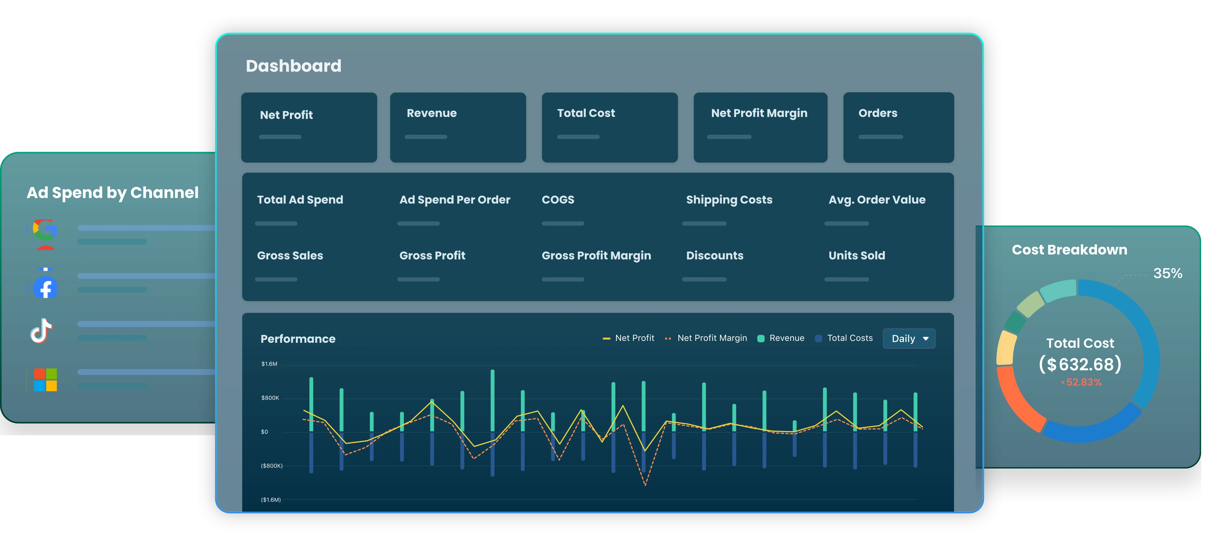 Net profit Analytics