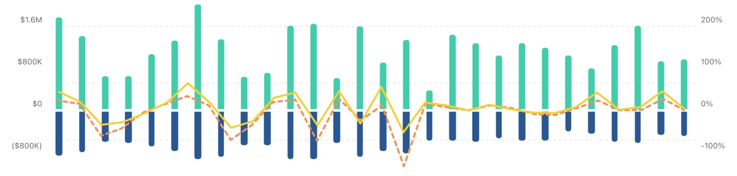 Performance chart