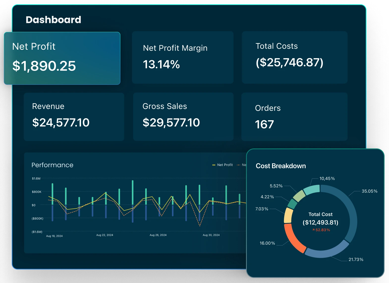Know your store-wide status